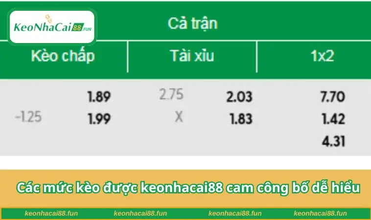 Các mức kèo được keonhacai88 cam công bố dễ hiểu