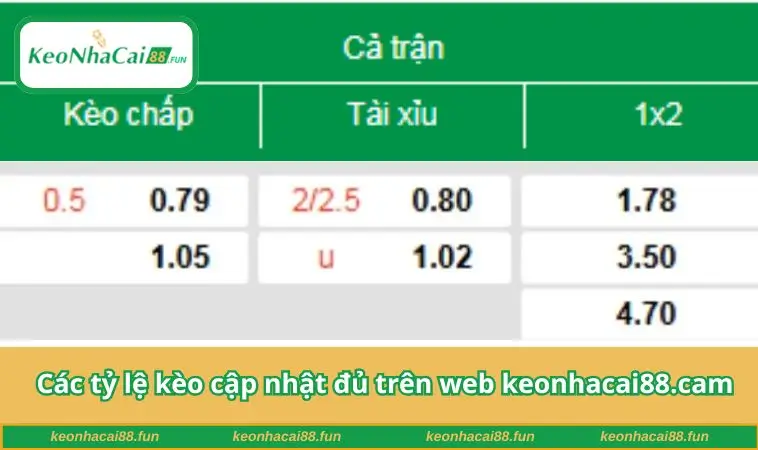 Các tỷ lệ kèo cập nhật đủ trên web keonhacai88.cam