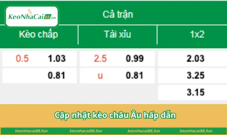Cập nhật kèo châu Âu hấp dẫn