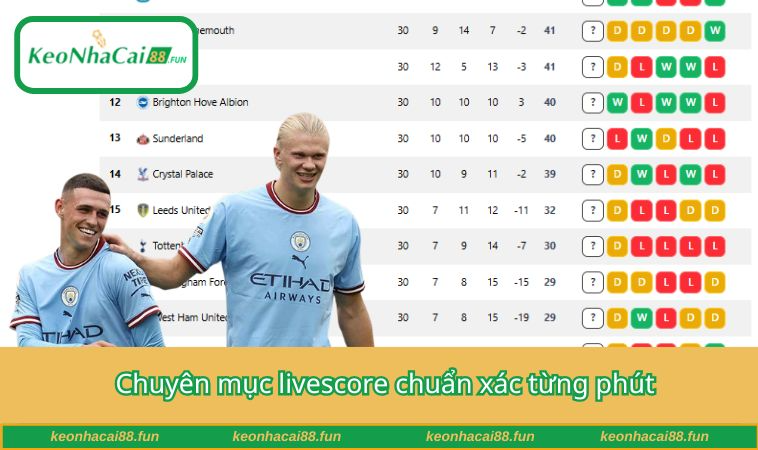 Chuyên mục livescore chuẩn xác từng phút