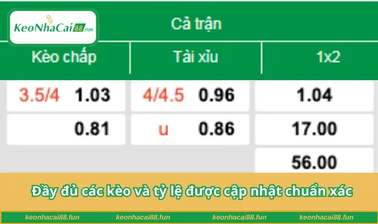 Đầy đủ các kèo và tỷ lệ được cập nhật chuẩn xác
