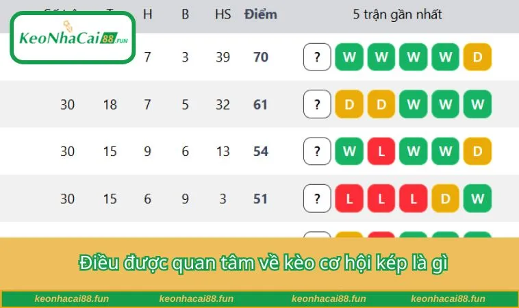 Điều được quan tâm về kèo cơ hội kép là gì