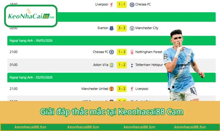 Giải đáp thắc mắc tại Keonhacai88 Cam