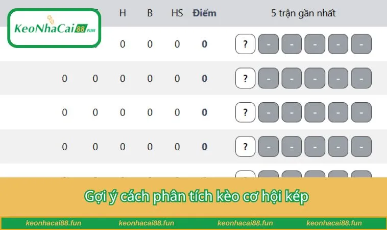 Gợi ý cách phân tích kèo cơ hội kép