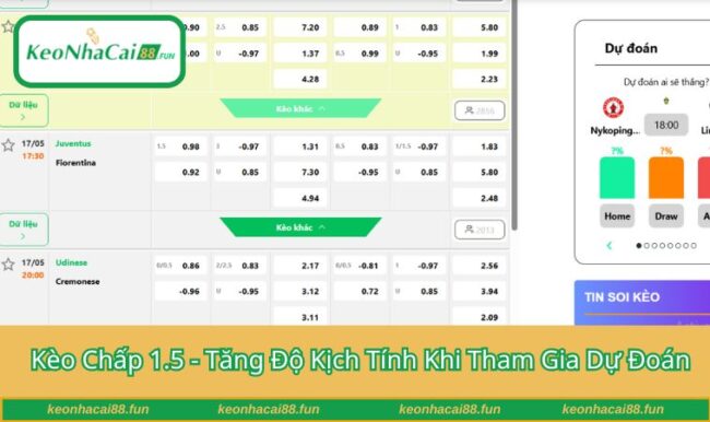 Kèo chấp 1.5