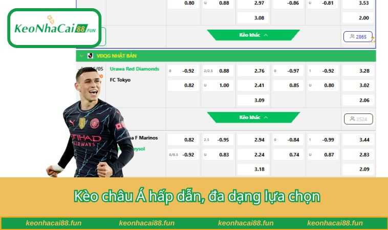 Kèo châu Á hấp dẫn, đa dạng lựa chọn