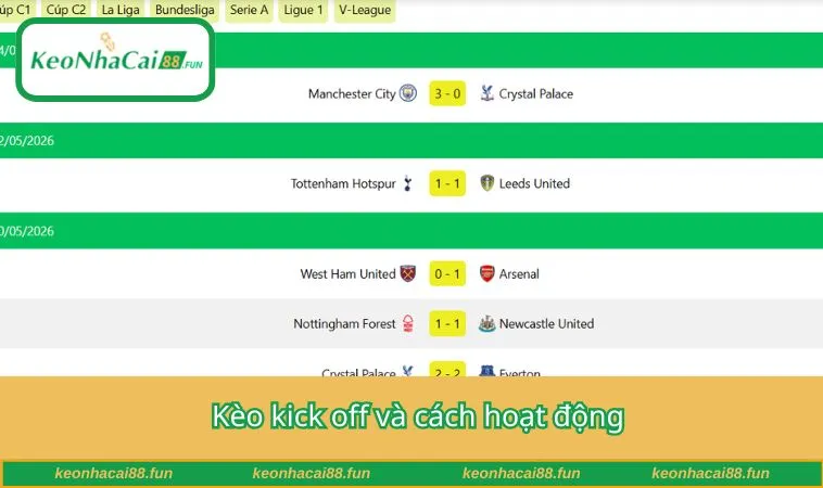 Kèo kick off và cách hoạt động