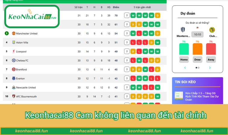 Keonhacai88 Cam không liên quan đến tài chính