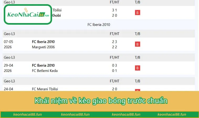 Khái niệm về kèo giao bóng trước chuẩn