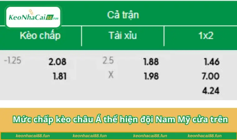 Mức chấp kèo châu Á thể hiện đội Nam Mỹ cửa trên