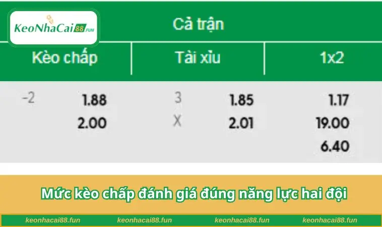 Mức kèo chấp đánh giá đúng năng lực hai đội