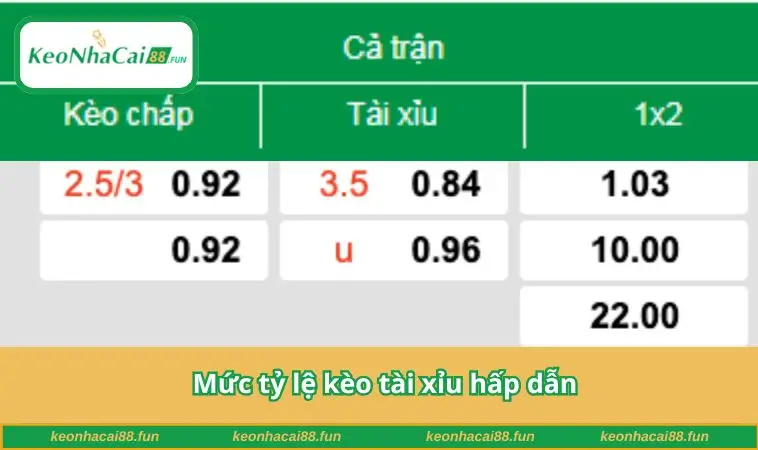 Mức tỷ lệ kèo tài xỉu hấp dẫn