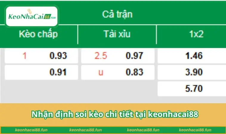 Nhận định soi kèo chi tiết tại keonhacai88