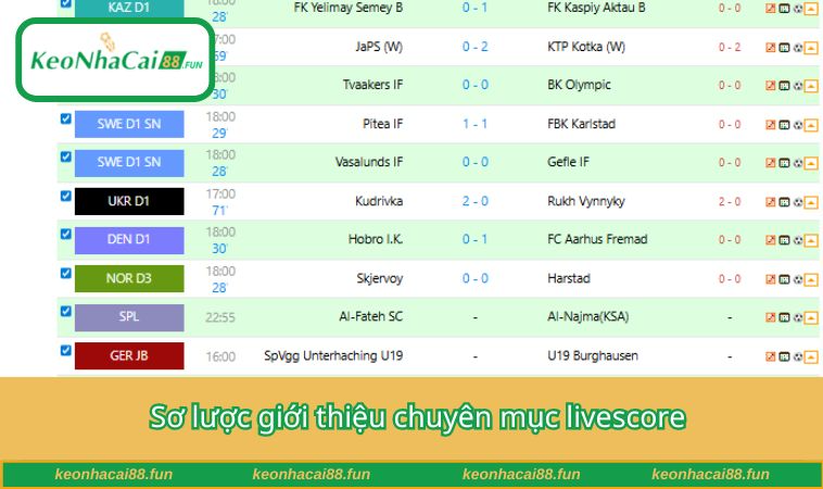 Sơ lược giới thiệu chuyên mục livescore