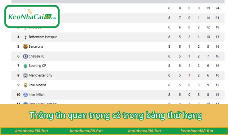 Thông tin quan trọng có trong bảng thứ hạng