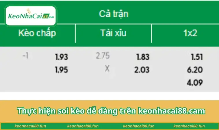 Thực hiện soi kèo dễ dàng trên keonhacai88.cam