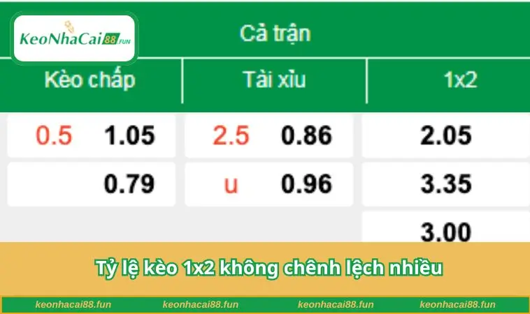 Tỷ lệ kèo 1x2 không chênh lệch nhiều