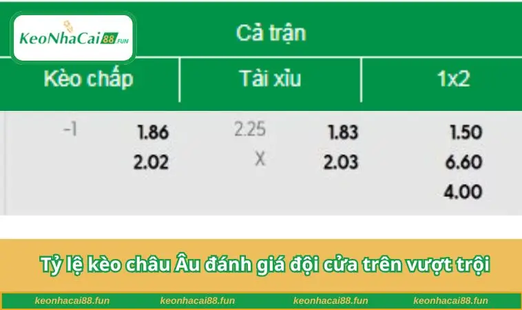 Tỷ lệ kèo châu Âu đánh giá đội cửa trên vượt trội