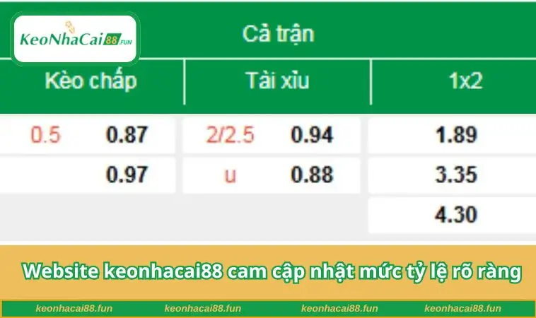 Website keonhacai88 cam cập nhật mức tỷ lệ rõ ràng